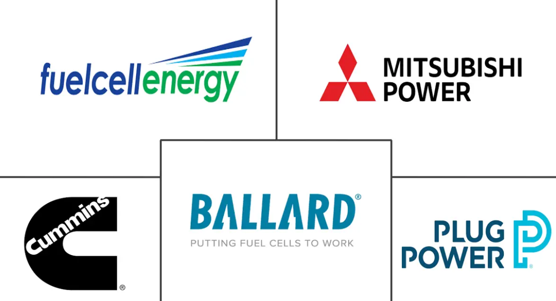 Major players in Fuel Cell industry